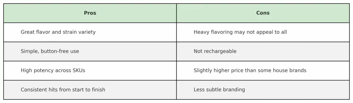 comparison table listing disposable vape trade-offs